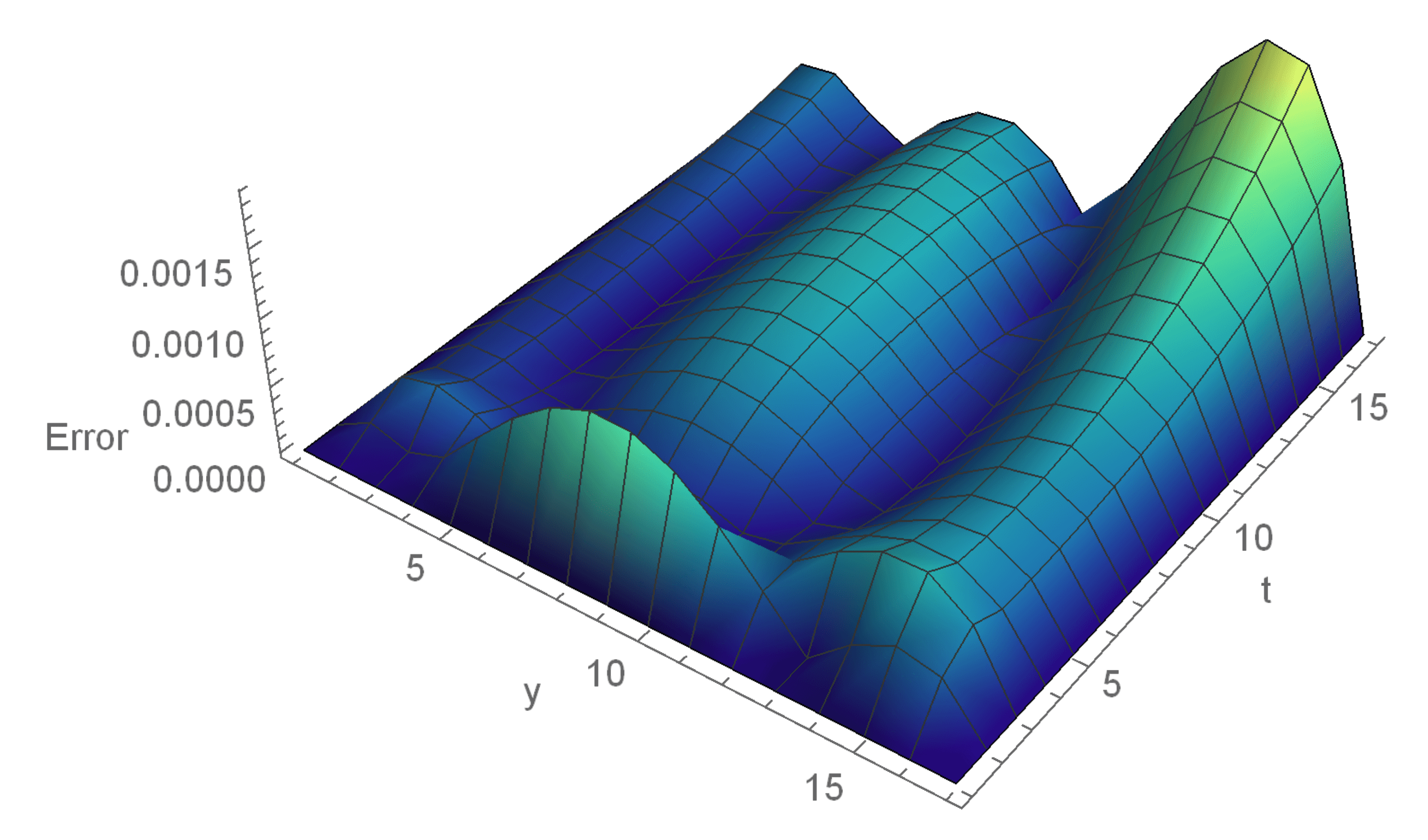 Hybrid Functions and Approaches to Solve Some Fredholm and Volterra Integro-Differential Equations