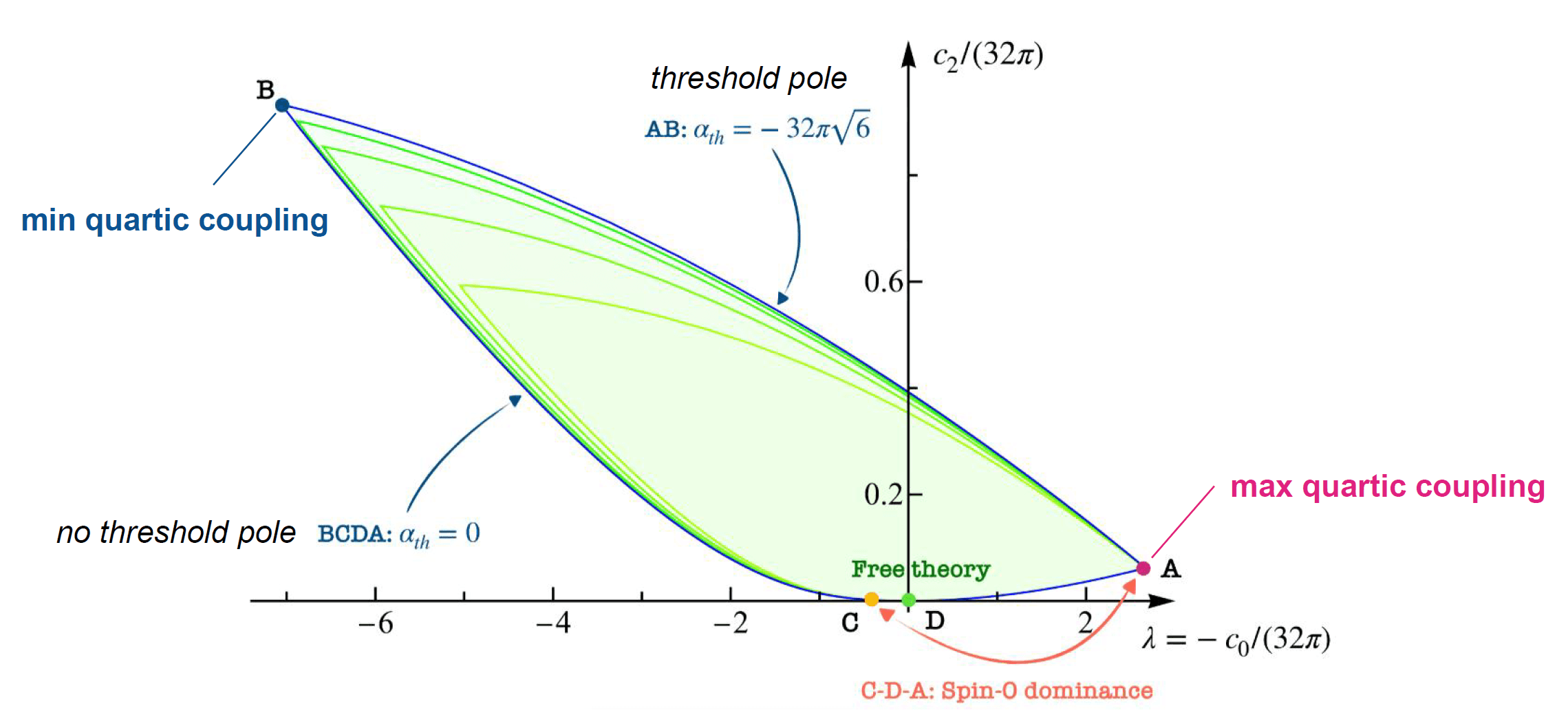 The S-matrix Gauge Theory Bootstrap (4D) Pion-Pion Scattering
